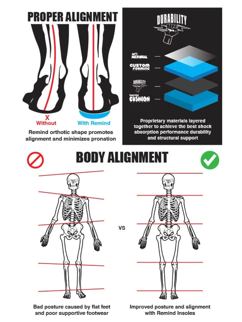 Remind Insoles Medic IMPACT